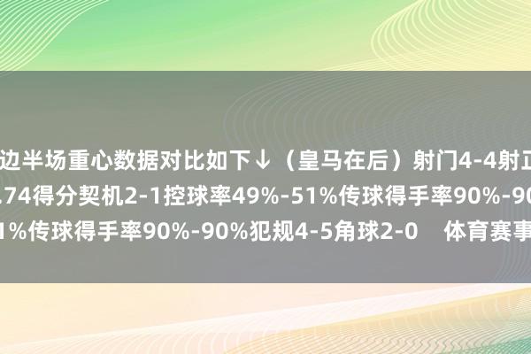 两边半场重心数据对比如下↓（皇马在后）射门4-4射正3-2预期进球1.17-0.74得分契机2-1控球率49%-51%传球得手率90%-90%犯规4-5角球2-0    体育赛事直播